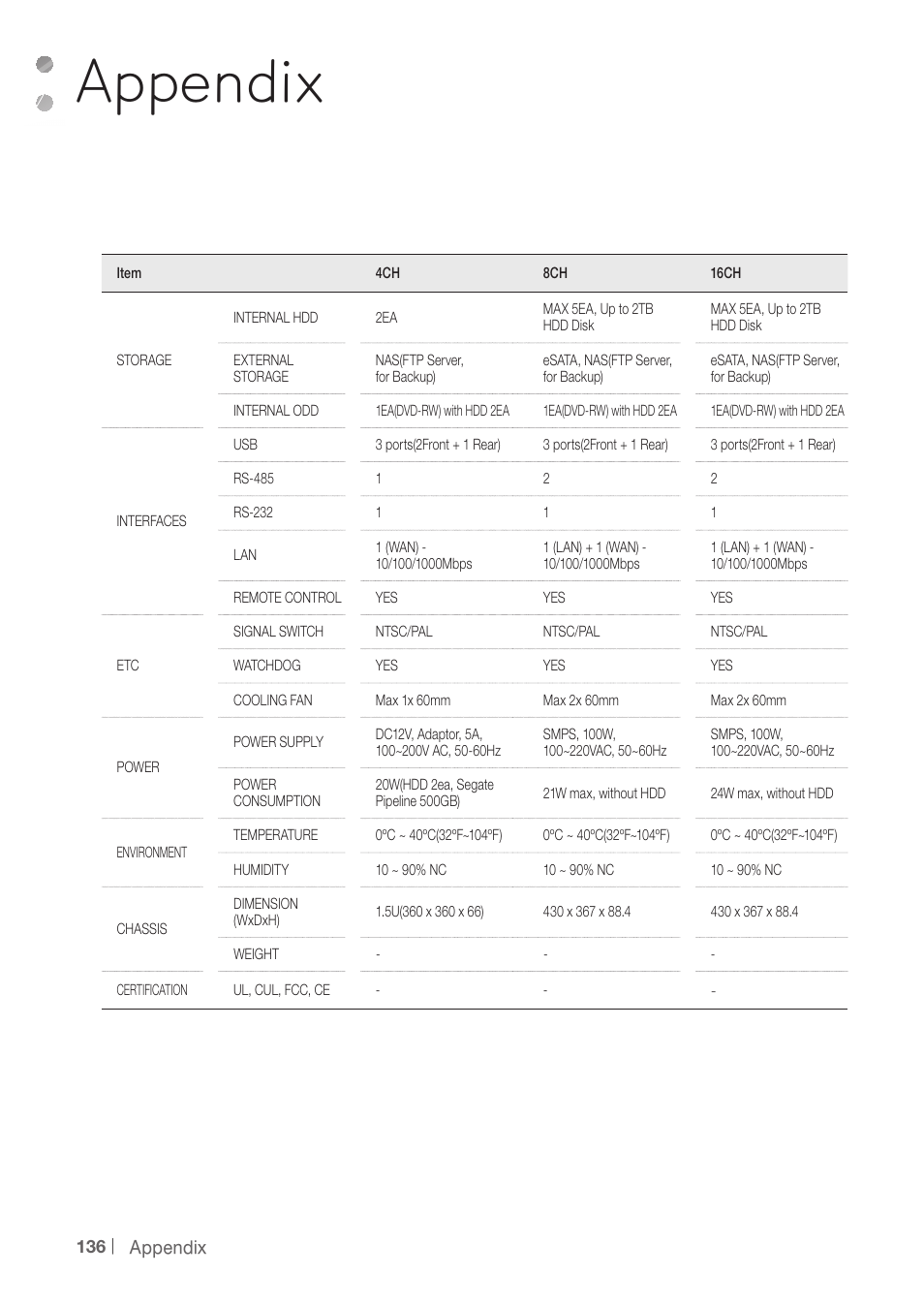 Appendix | CCTV Camera Pros iDVR-PRO H Series DVRs User Manual | Page 136 / 150
