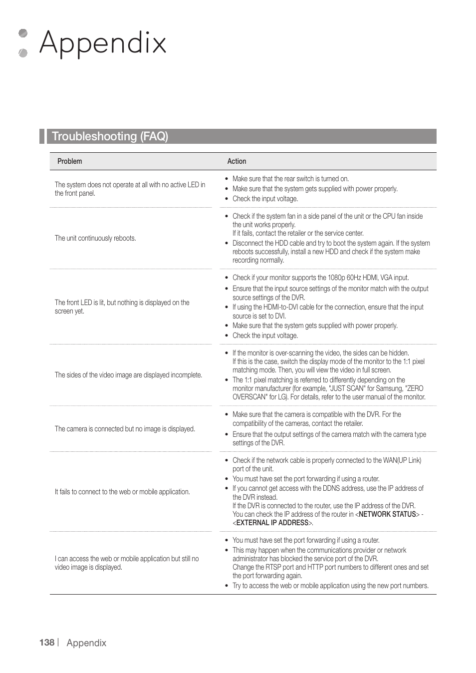 Appendix, Troubleshooting (faq) | CCTV Camera Pros iDVR-PRO H Series DVRs User Manual | Page 138 / 150