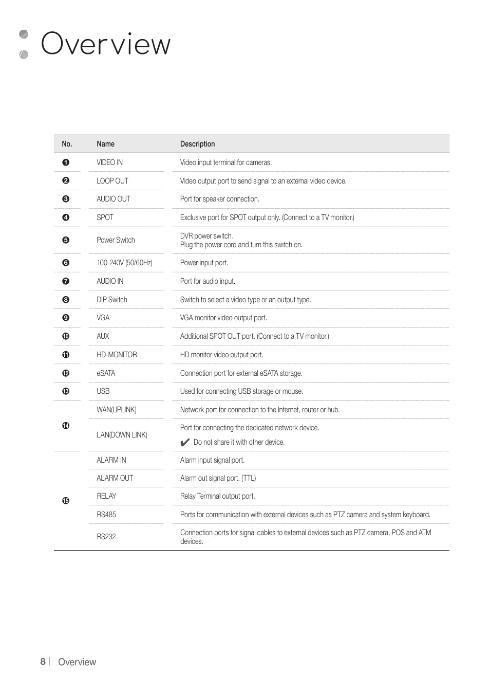 Overview | CCTV Camera Pros iDVR-PRO H Series DVRs User Manual | Page 8 / 150