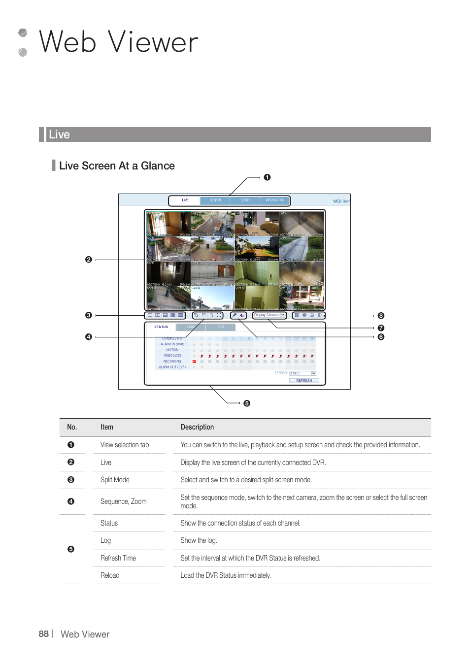 Web viewer, Live, Live screen at a glance | CCTV Camera Pros iDVR-PRO H Series DVRs User Manual | Page 88 / 150