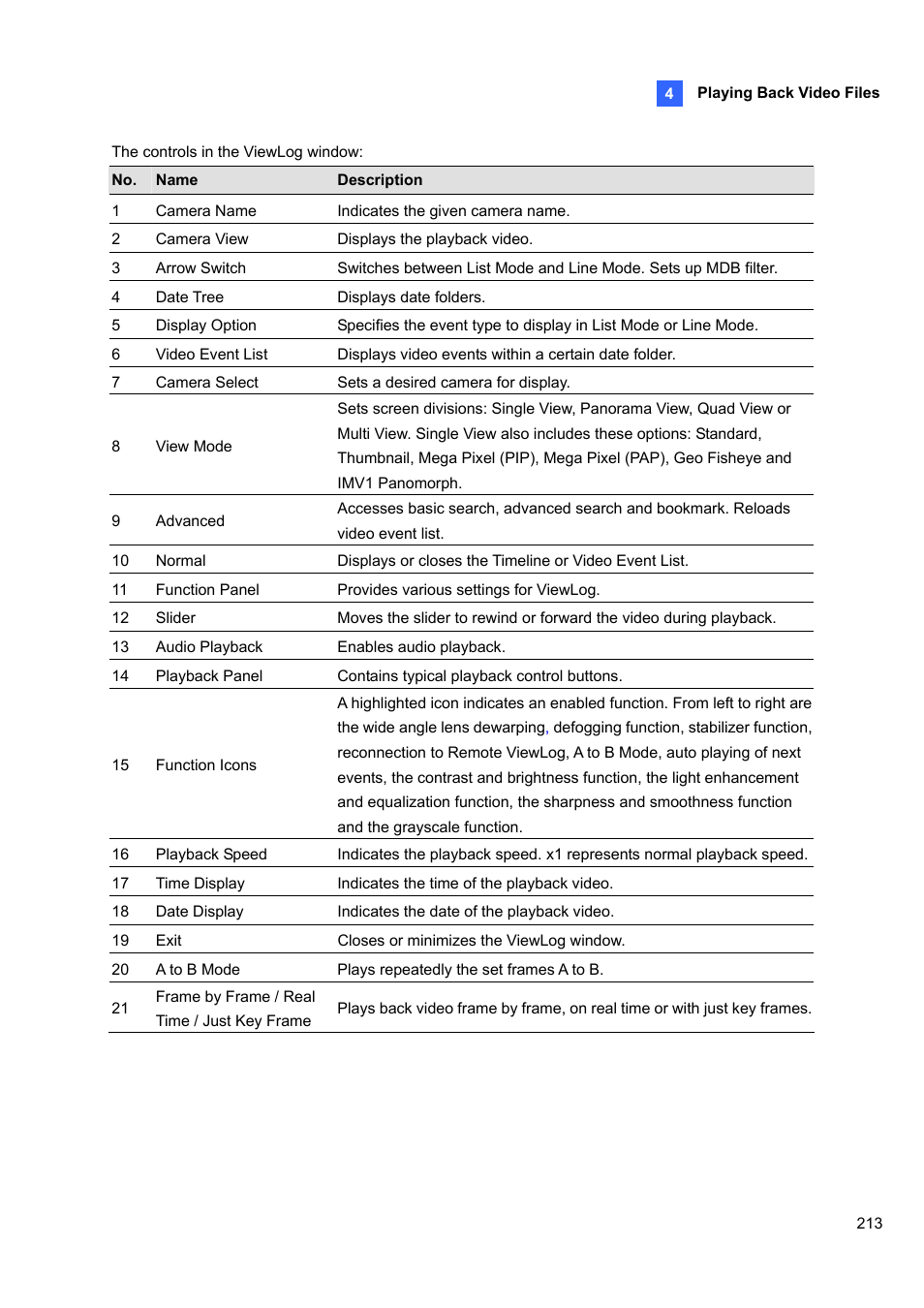 CCTV Camera Pros Geovision 8.5 Multicam Digital Surveillance System User Manual | Page 231 / 664