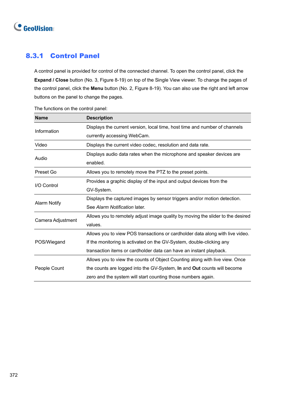 1 control panel | CCTV Camera Pros Geovision 8.5 Multicam Digital Surveillance System User Manual | Page 390 / 664