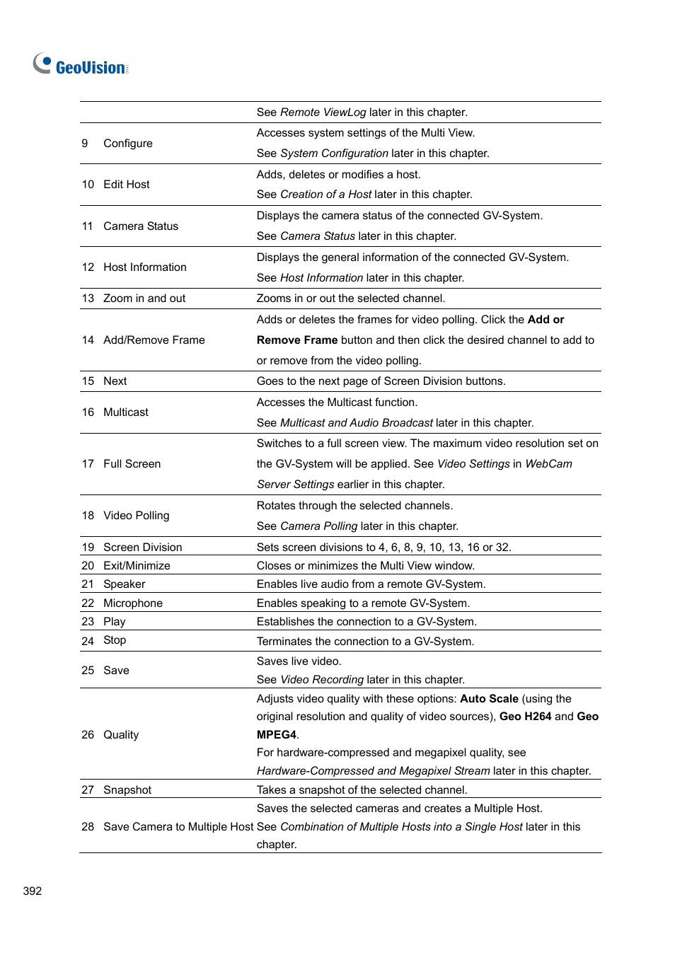 CCTV Camera Pros Geovision 8.5 Multicam Digital Surveillance System User Manual | Page 410 / 664