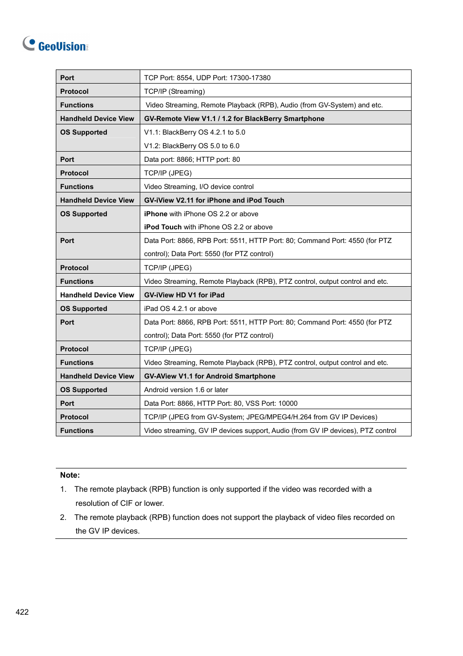 CCTV Camera Pros Geovision 8.5 Multicam Digital Surveillance System User Manual | Page 440 / 664