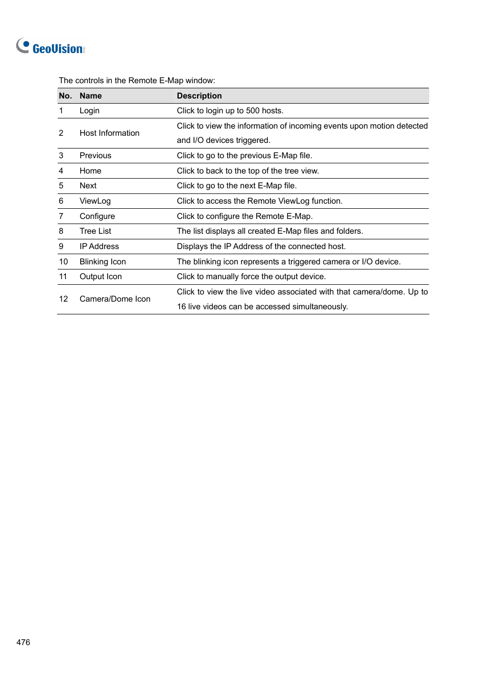 CCTV Camera Pros Geovision 8.5 Multicam Digital Surveillance System User Manual | Page 494 / 664