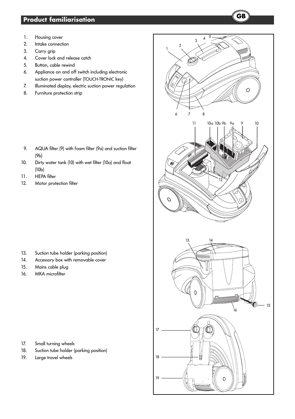 Product familiarisation | Thomas Genius Aquafilter User Manual | Page 12 / 48