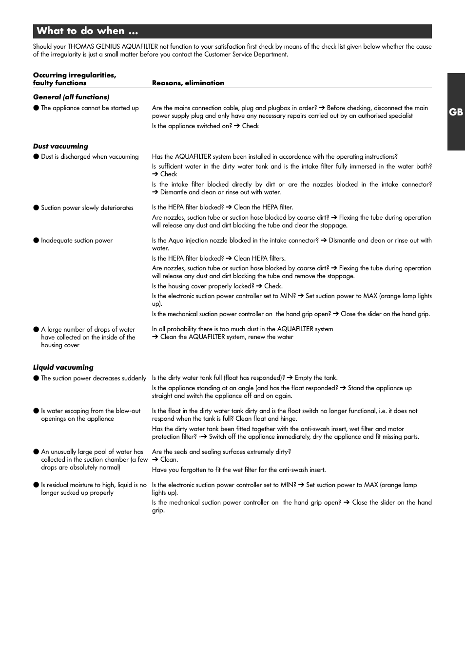 What to do when | Thomas Genius Aquafilter User Manual | Page 17 / 48