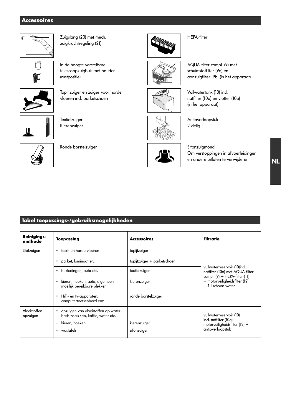 Accessoires | Thomas Genius Aquafilter User Manual | Page 25 / 48