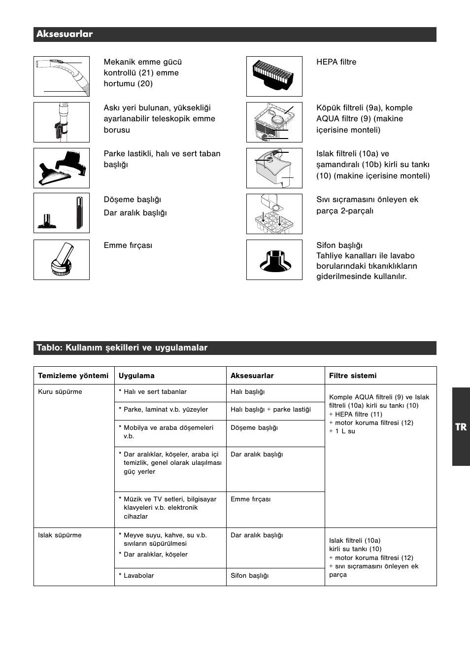 Aksesuarlar, Tablo: kullanım şekilleri ve uygulamalar | Thomas Genius Aquafilter User Manual | Page 37 / 48