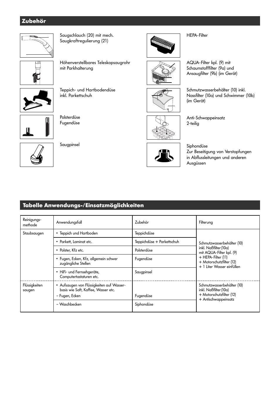 Zubehör, Tabelle anwendungs-/einsatzmöglichkeiten | Thomas Genius Aquafilter User Manual | Page 6 / 48