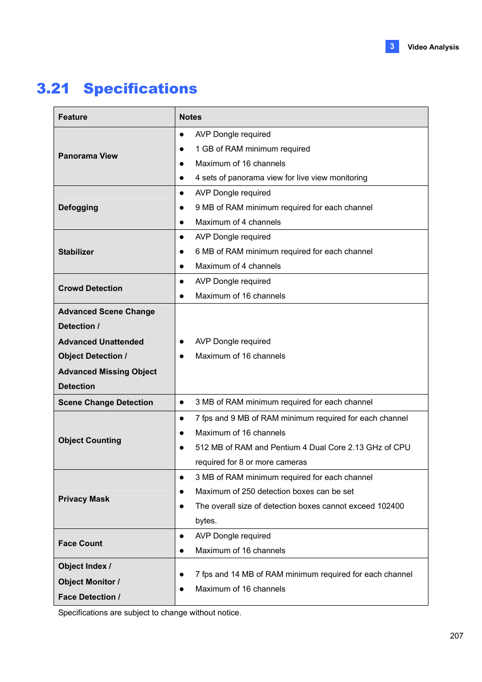 21 specifications, Specifications | CCTV Camera Pros Geovision 8.4 Multicam Digital Surveillance System User Manual | Page 223 / 648