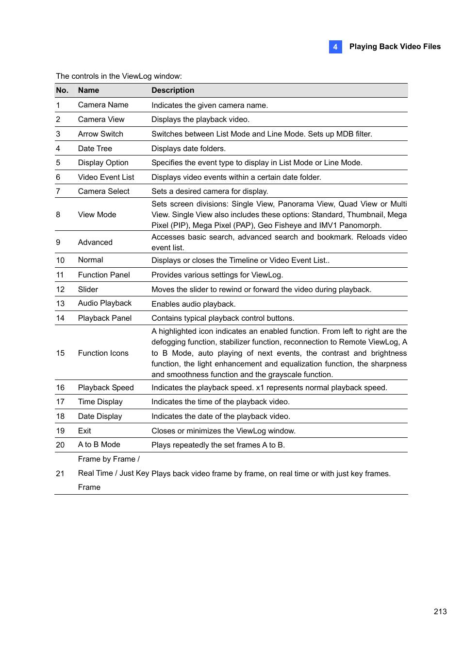 CCTV Camera Pros Geovision 8.4 Multicam Digital Surveillance System User Manual | Page 229 / 648