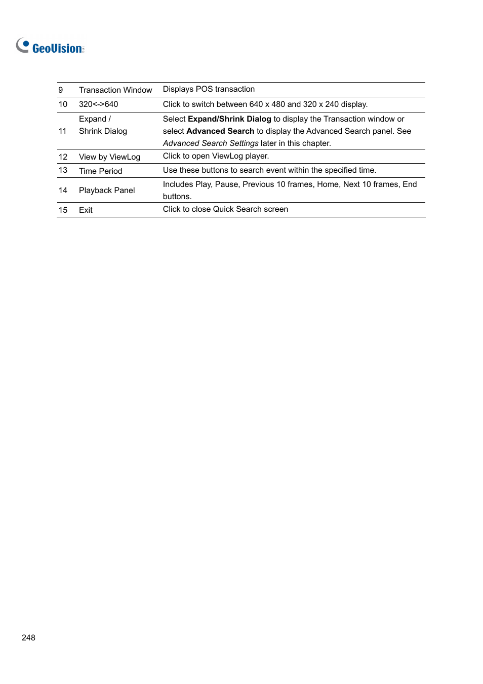 CCTV Camera Pros Geovision 8.4 Multicam Digital Surveillance System User Manual | Page 264 / 648