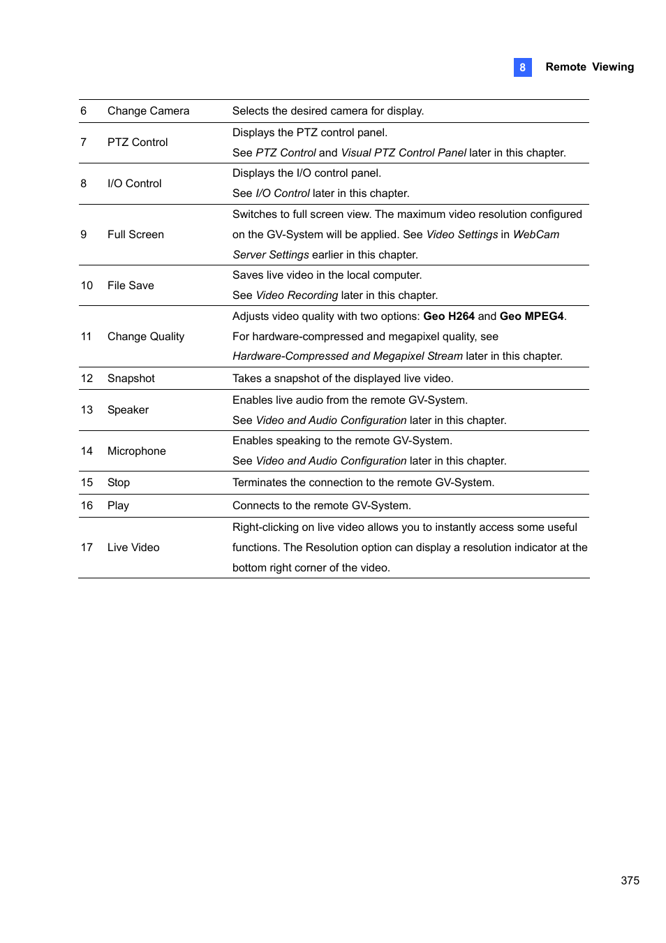 CCTV Camera Pros Geovision 8.4 Multicam Digital Surveillance System User Manual | Page 391 / 648
