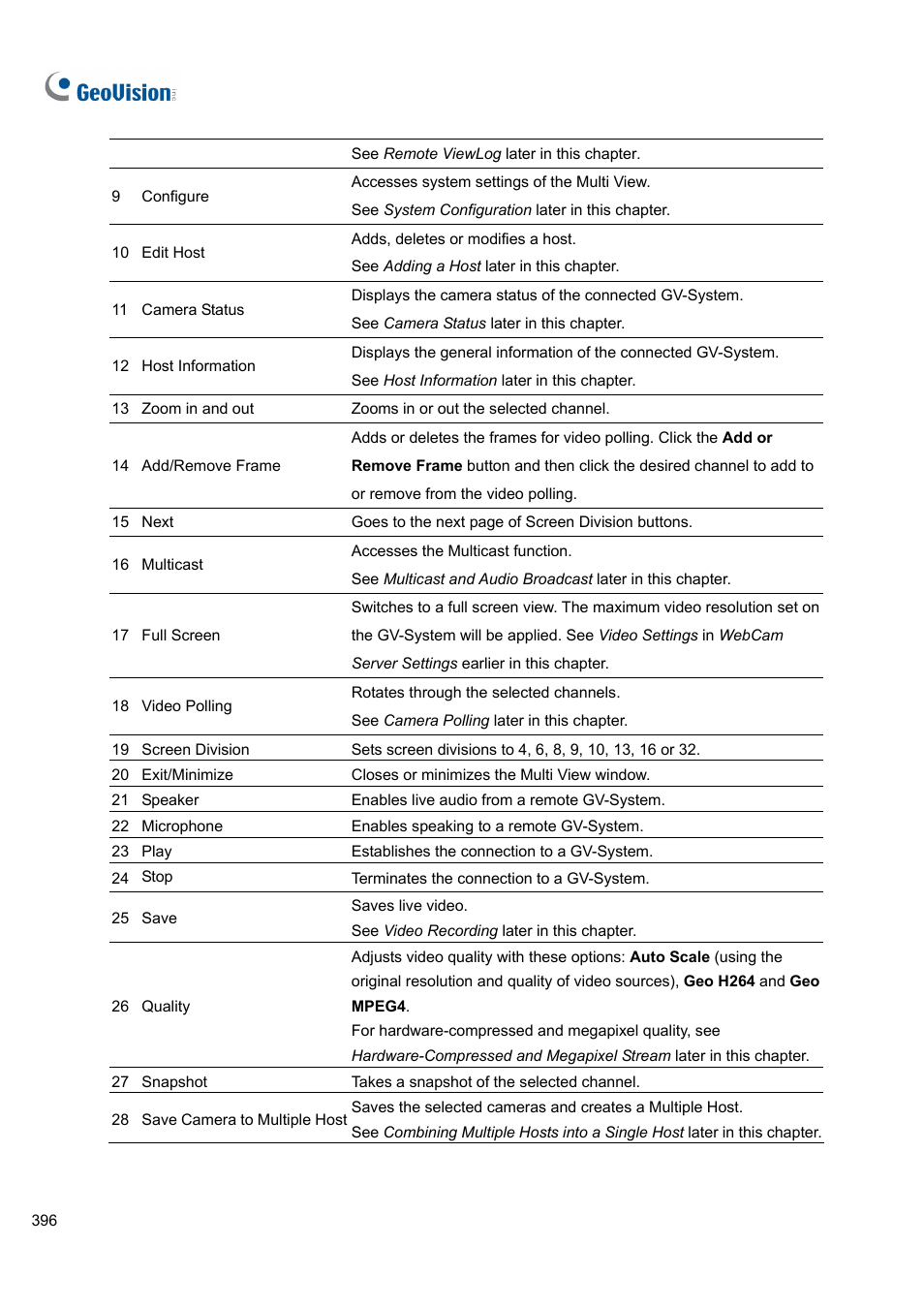CCTV Camera Pros Geovision 8.4 Multicam Digital Surveillance System User Manual | Page 412 / 648