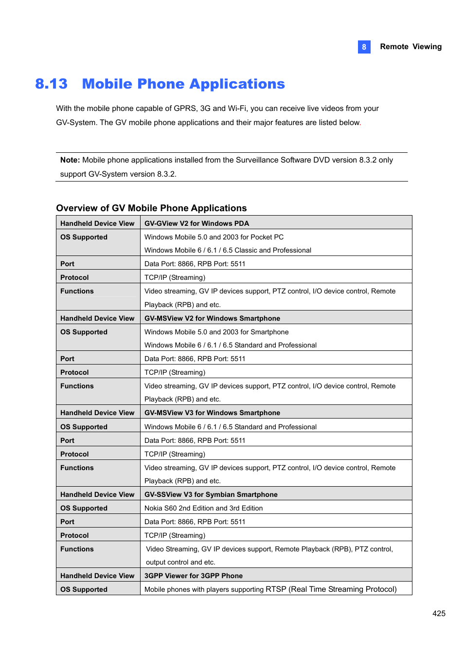 13 mobile phone applications, Overview of gv mobile phone applications | CCTV Camera Pros Geovision 8.4 Multicam Digital Surveillance System User Manual | Page 441 / 648
