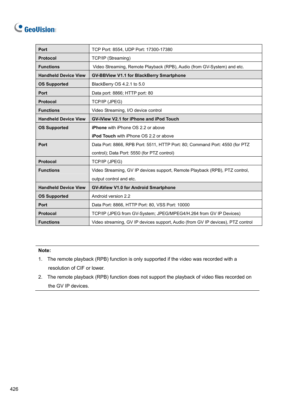 CCTV Camera Pros Geovision 8.4 Multicam Digital Surveillance System User Manual | Page 442 / 648