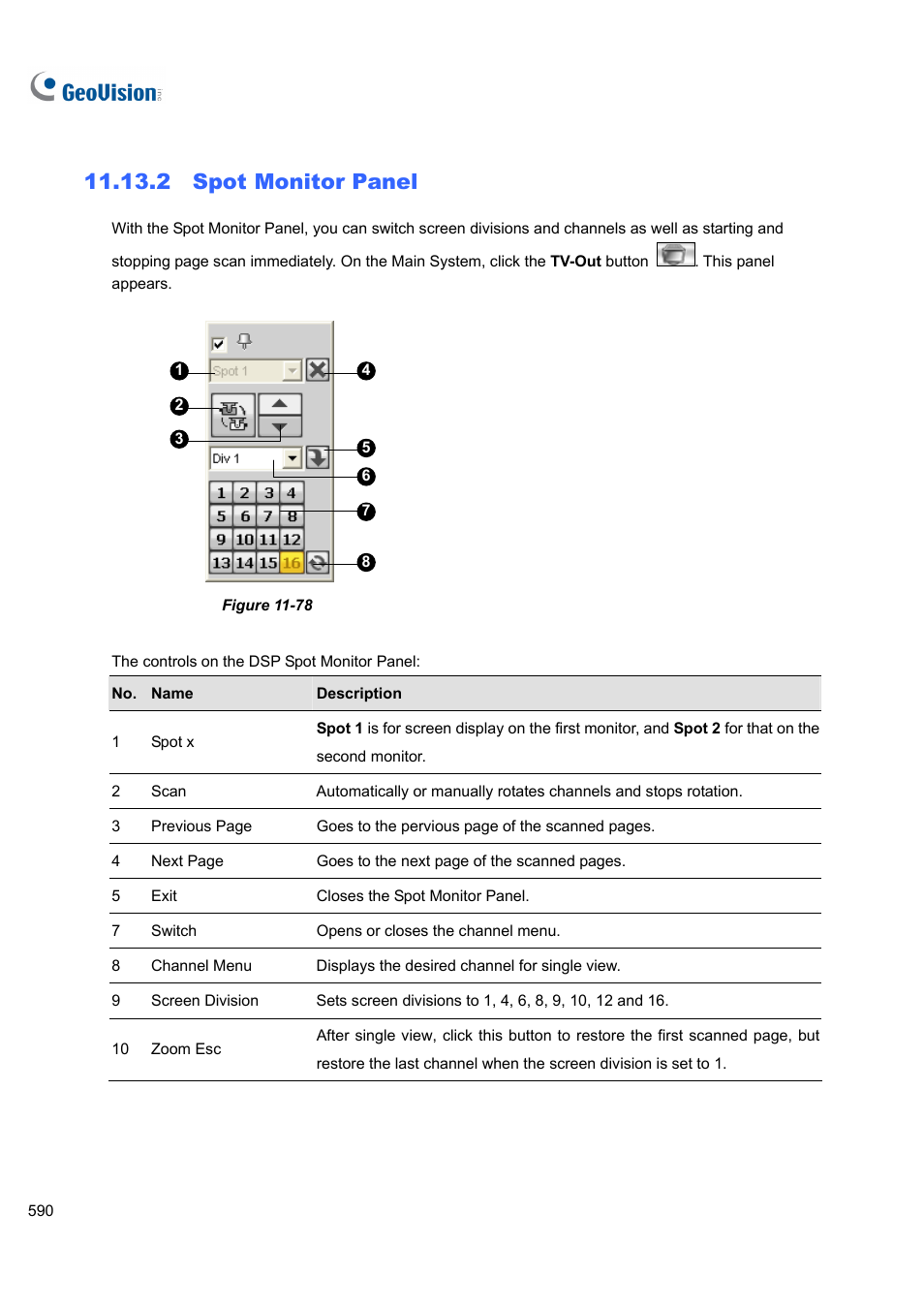 2 spot monitor panel | CCTV Camera Pros Geovision 8.4 Multicam Digital Surveillance System User Manual | Page 606 / 648