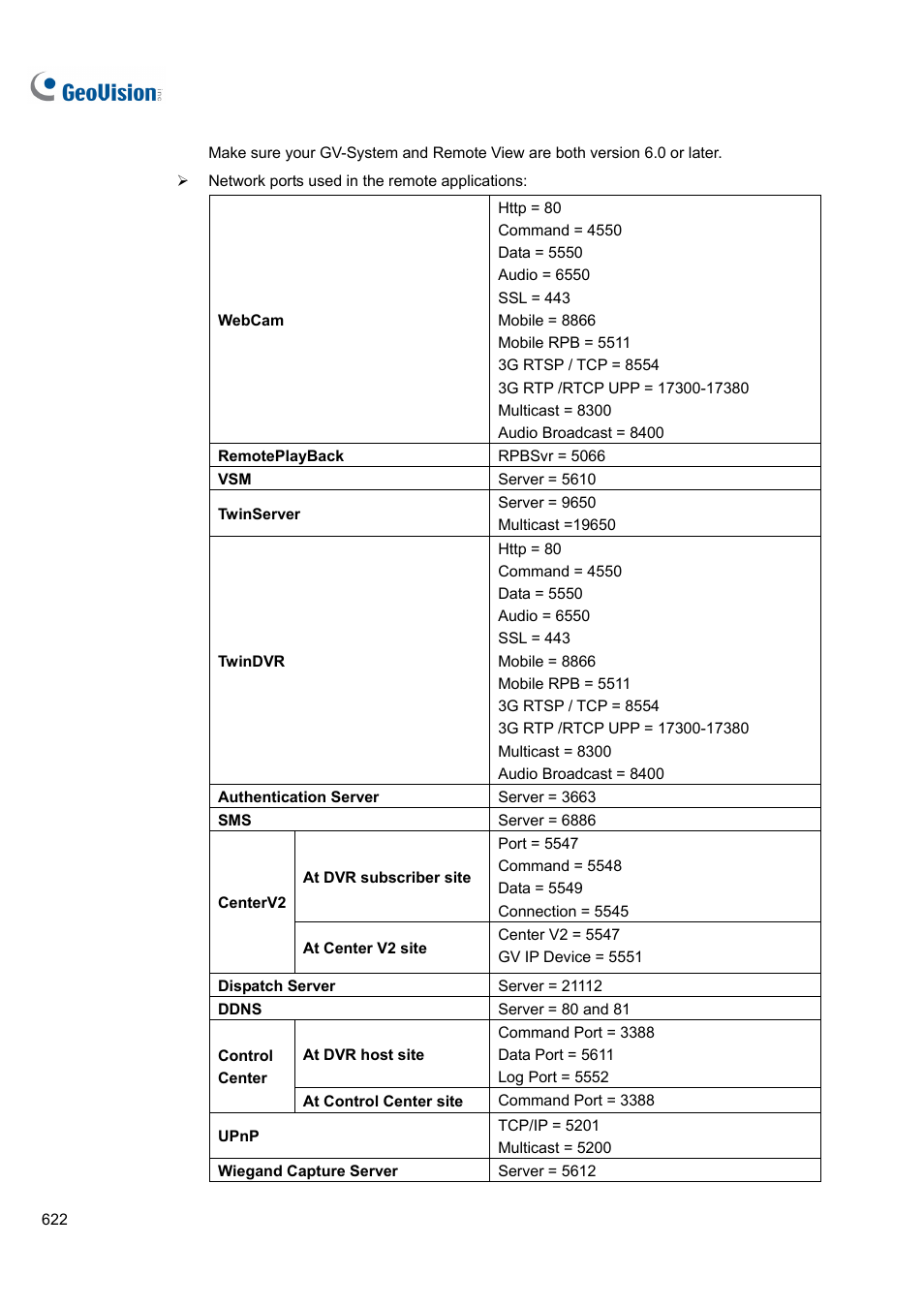 CCTV Camera Pros Geovision 8.4 Multicam Digital Surveillance System User Manual | Page 638 / 648