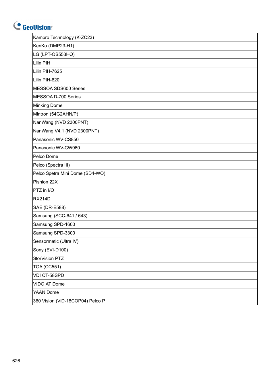 CCTV Camera Pros Geovision 8.4 Multicam Digital Surveillance System User Manual | Page 642 / 648