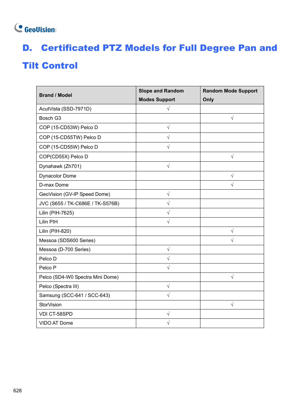 CCTV Camera Pros Geovision 8.4 Multicam Digital Surveillance System User Manual | Page 644 / 648