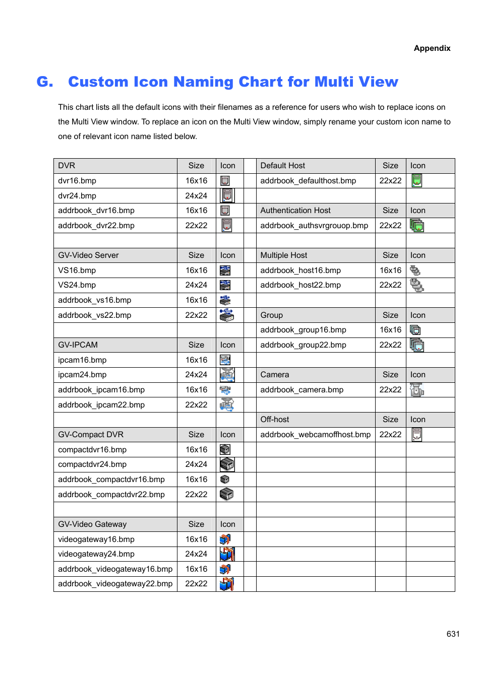 G. custom icon naming chart for multi view | CCTV Camera Pros Geovision 8.4 Multicam Digital Surveillance System User Manual | Page 647 / 648