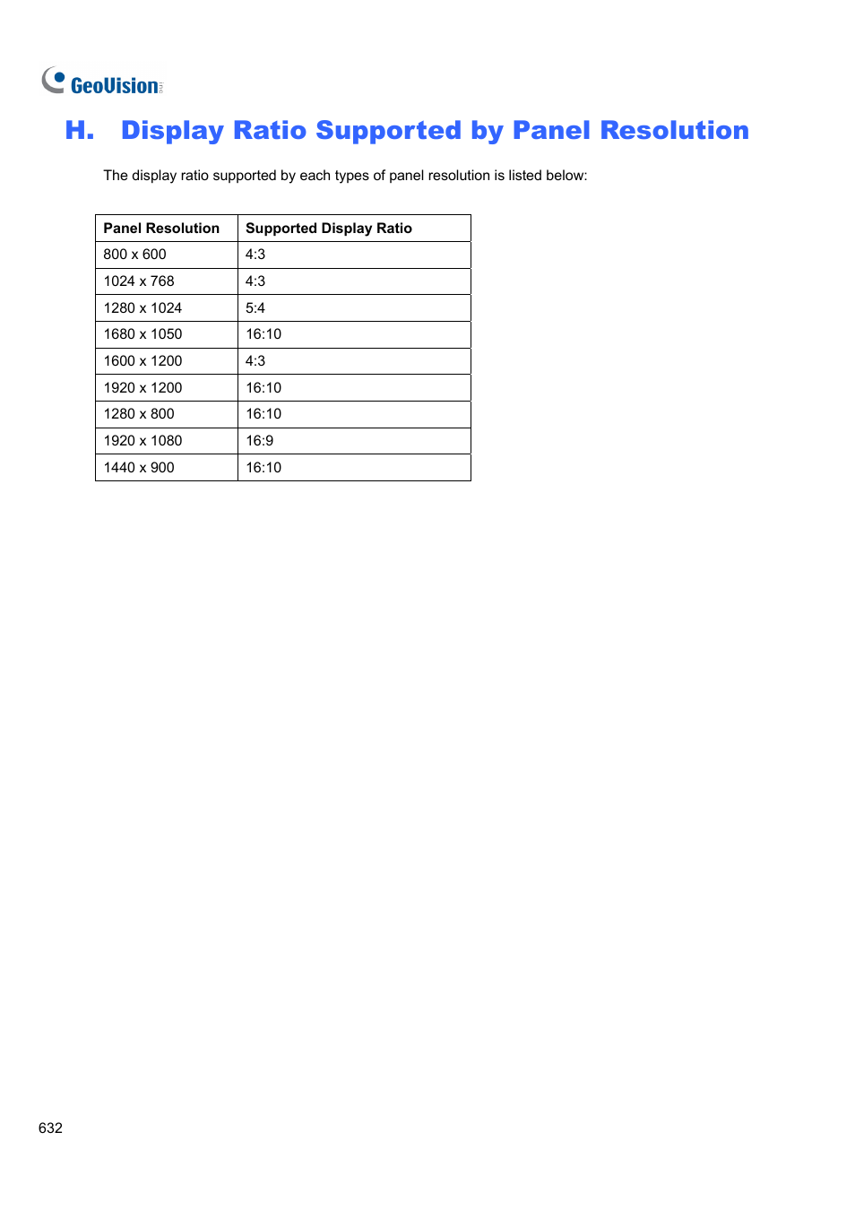 H. display ratio supported by panel resolution | CCTV Camera Pros Geovision 8.4 Multicam Digital Surveillance System User Manual | Page 648 / 648