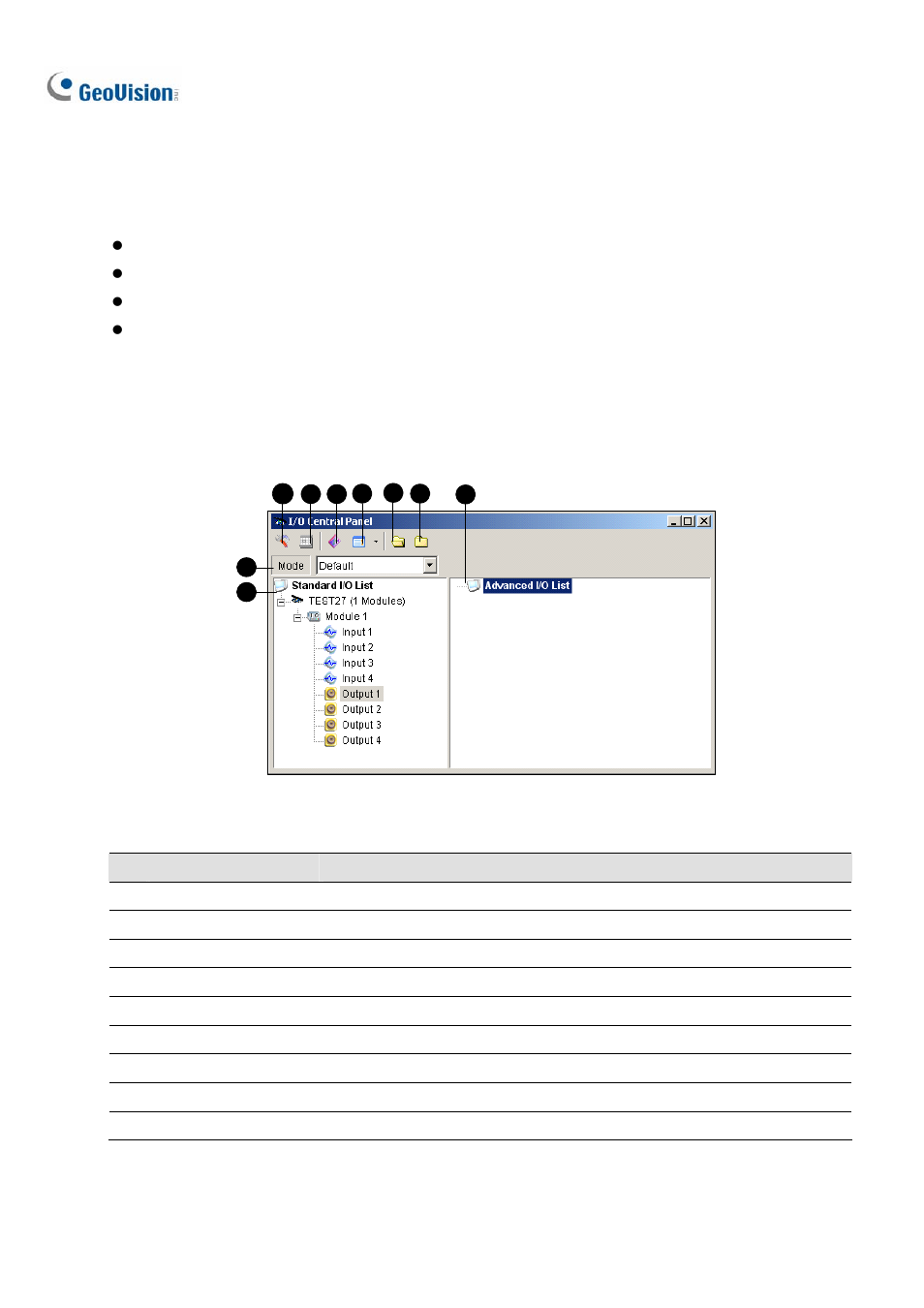 Advanced i/o panel, The advanced i/o panel | CCTV Camera Pros Geovision 8.2 Multicam Digital Surveillance System User Manual | Page 156 / 445