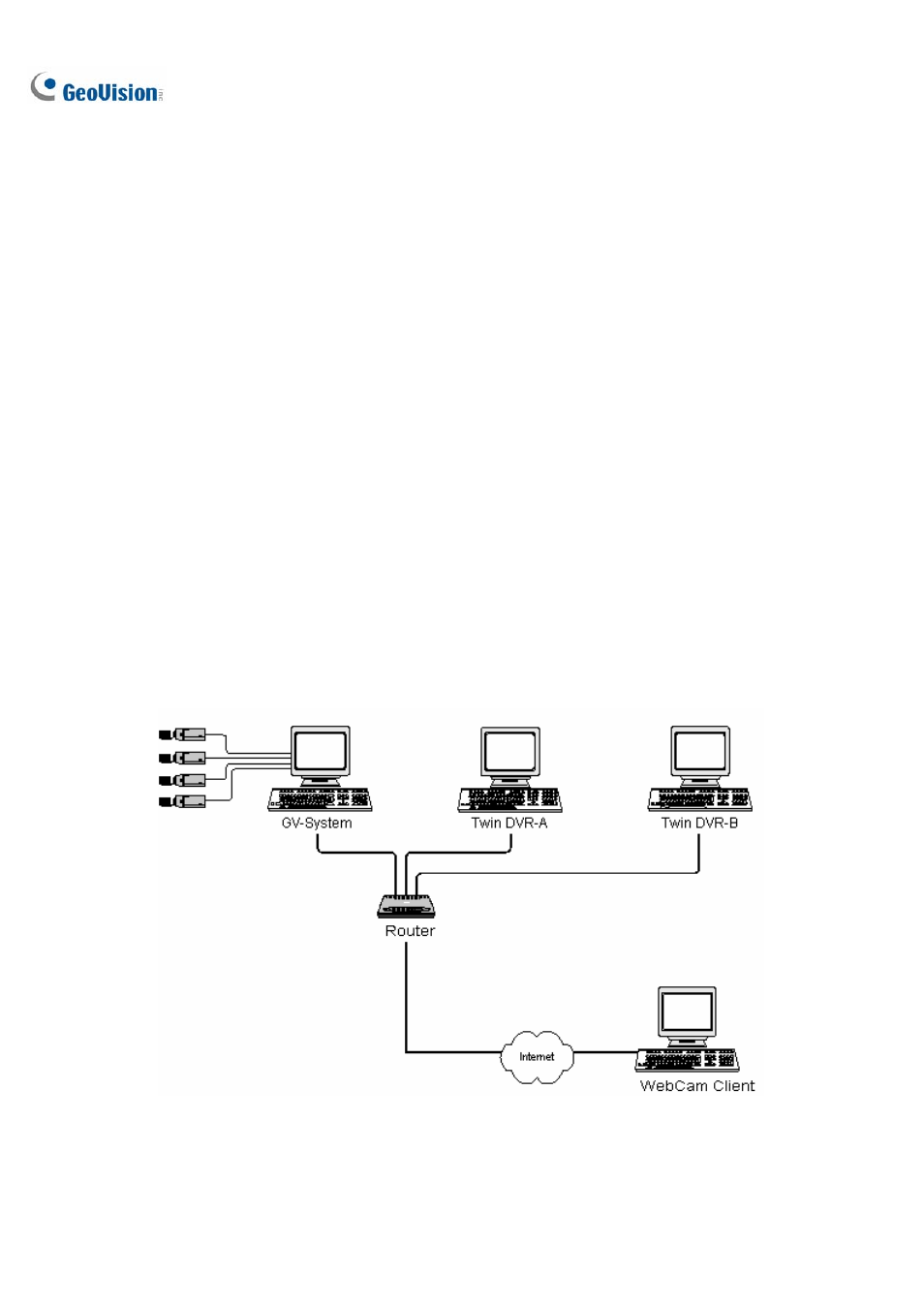 Twindvr system | CCTV Camera Pros Geovision 8.2 Multicam Digital Surveillance System User Manual | Page 370 / 445