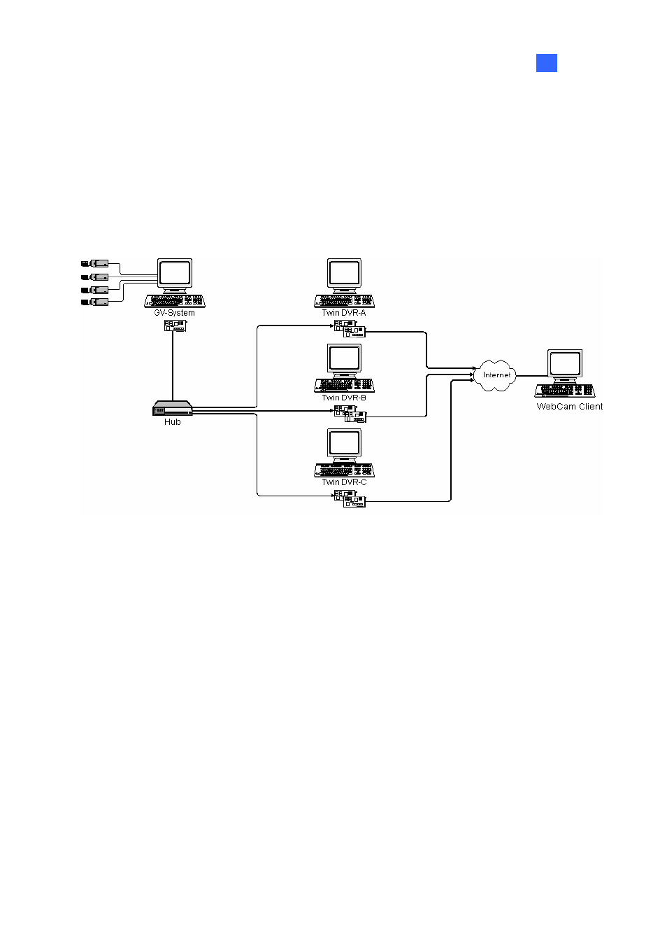 CCTV Camera Pros Geovision 8.2 Multicam Digital Surveillance System User Manual | Page 371 / 445