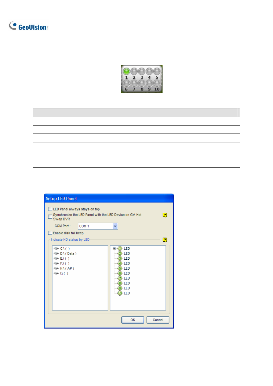 Setting up led panel | CCTV Camera Pros Geovision 8.2 Multicam Digital Surveillance System User Manual | Page 410 / 445