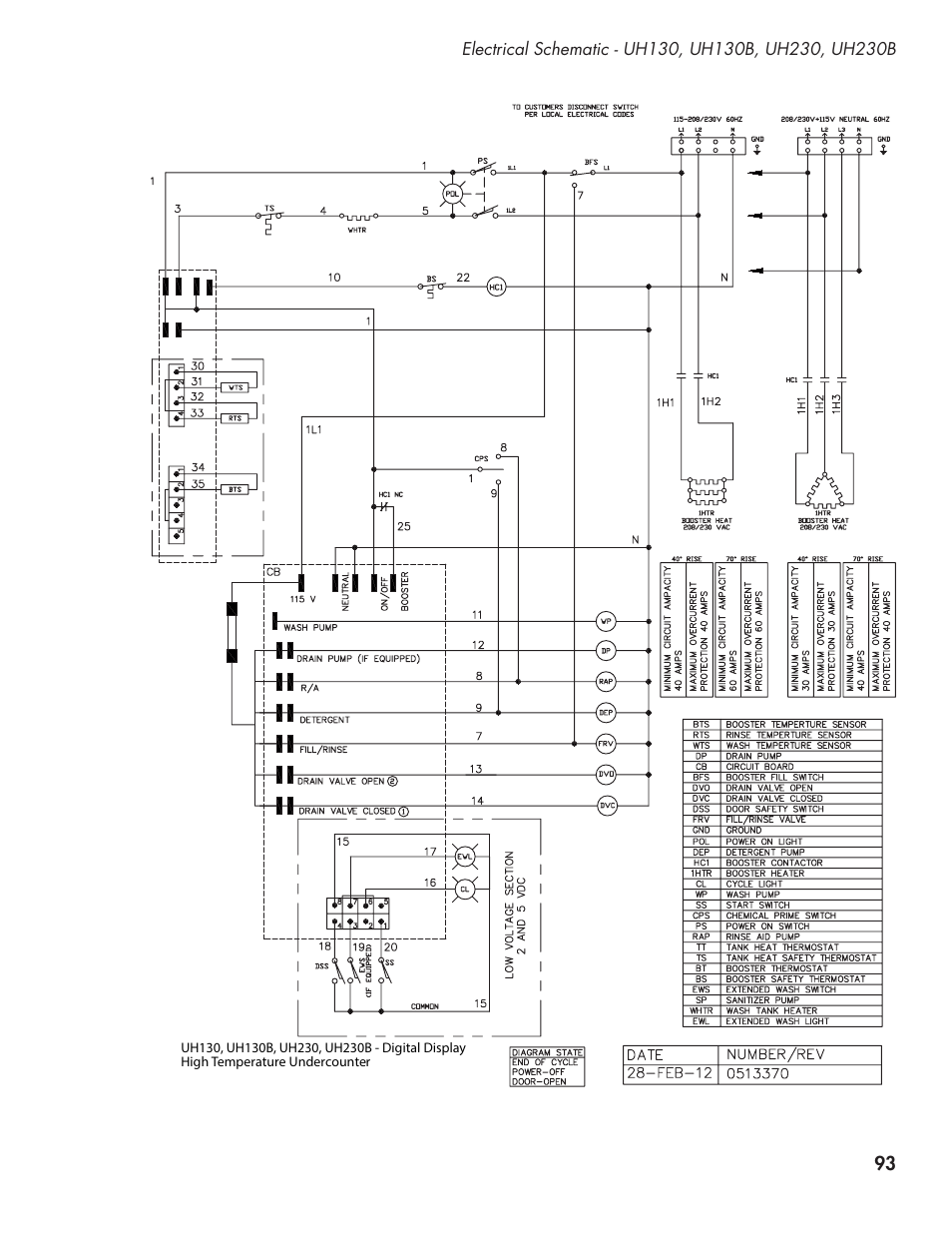 CHAMPION UL-130 Manual User Manual | Page 103 / 116