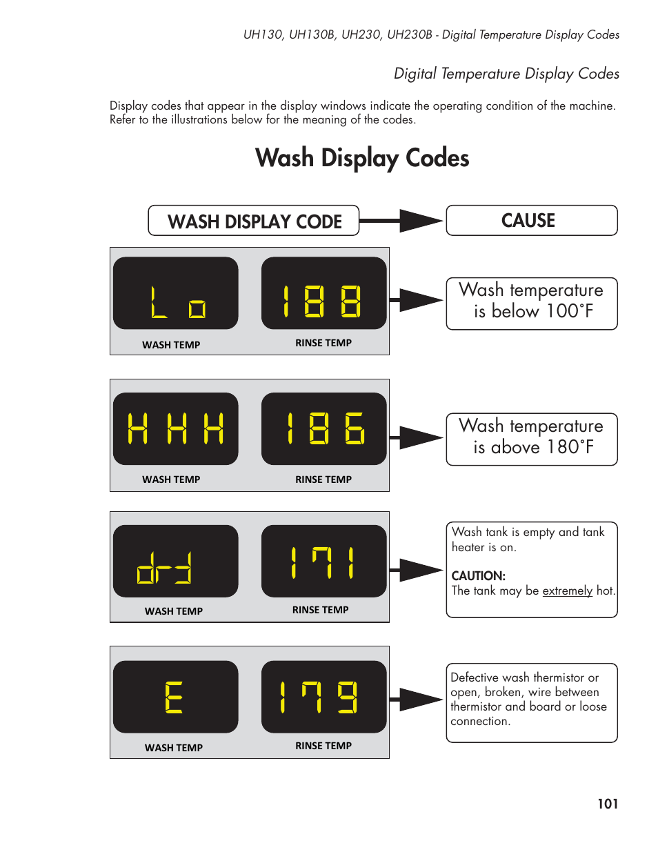 CHAMPION UL-130 Manual User Manual | Page 111 / 116