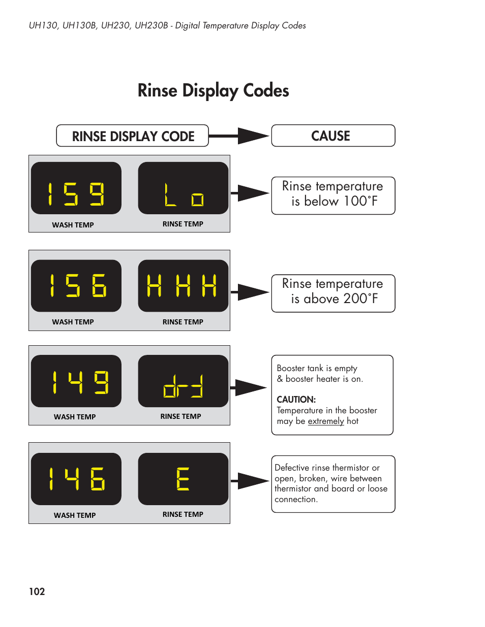CHAMPION UL-130 Manual User Manual | Page 112 / 116