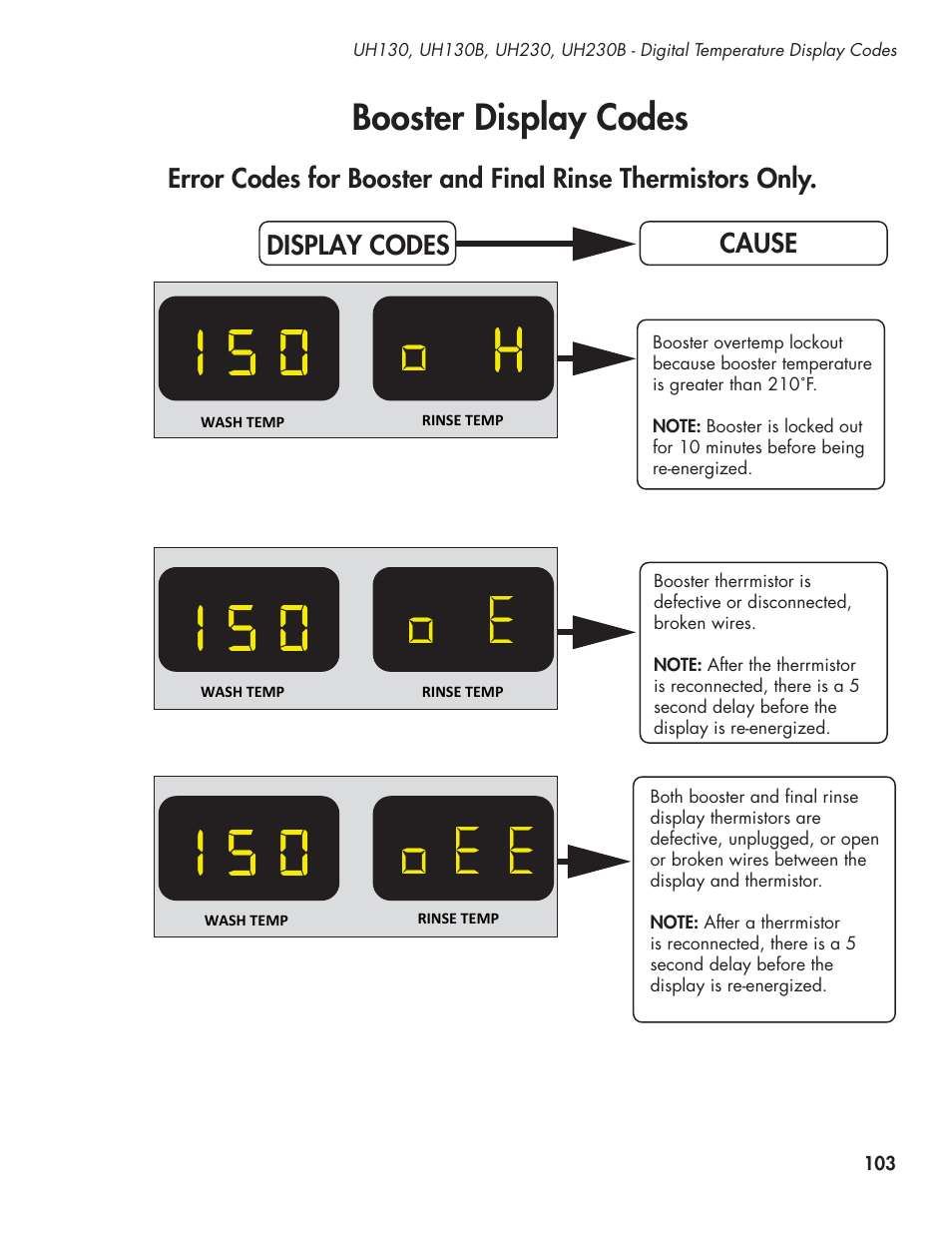 Booster display codes | CHAMPION UL-130 Manual User Manual | Page 113 / 116