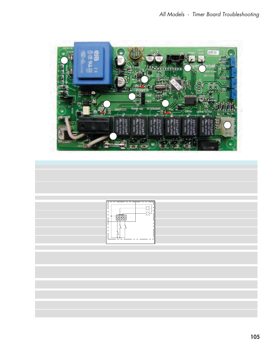 Troubleshooting guide, 105 all models - timer board troubleshooting | CHAMPION UL-130 Manual User Manual | Page 115 / 116