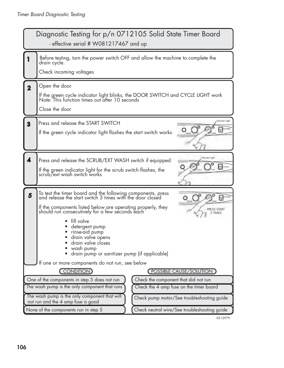 CHAMPION UL-130 Manual User Manual | Page 116 / 116