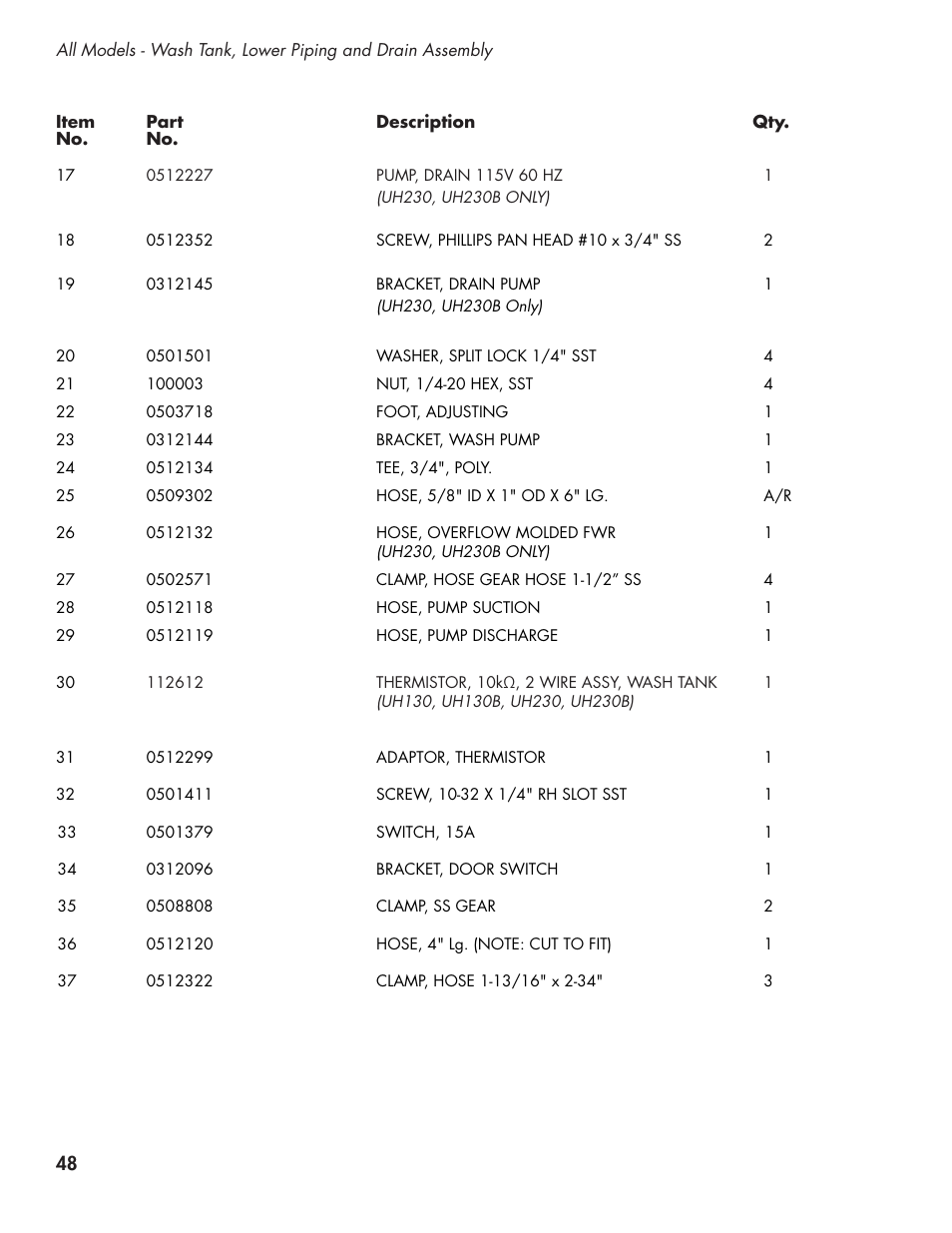 CHAMPION UL-130 Manual User Manual | Page 58 / 116