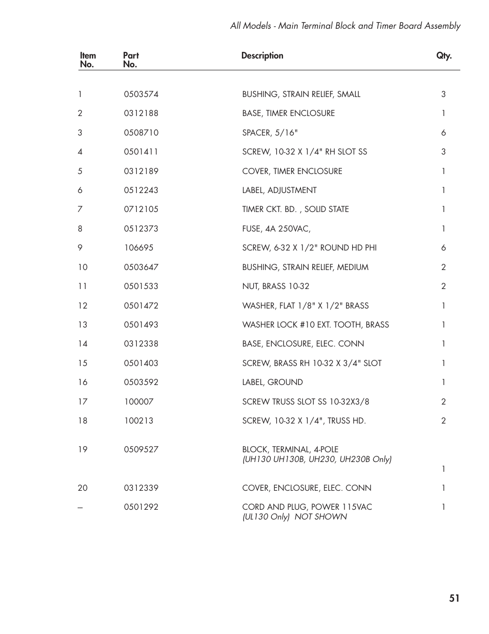 CHAMPION UL-130 Manual User Manual | Page 61 / 116