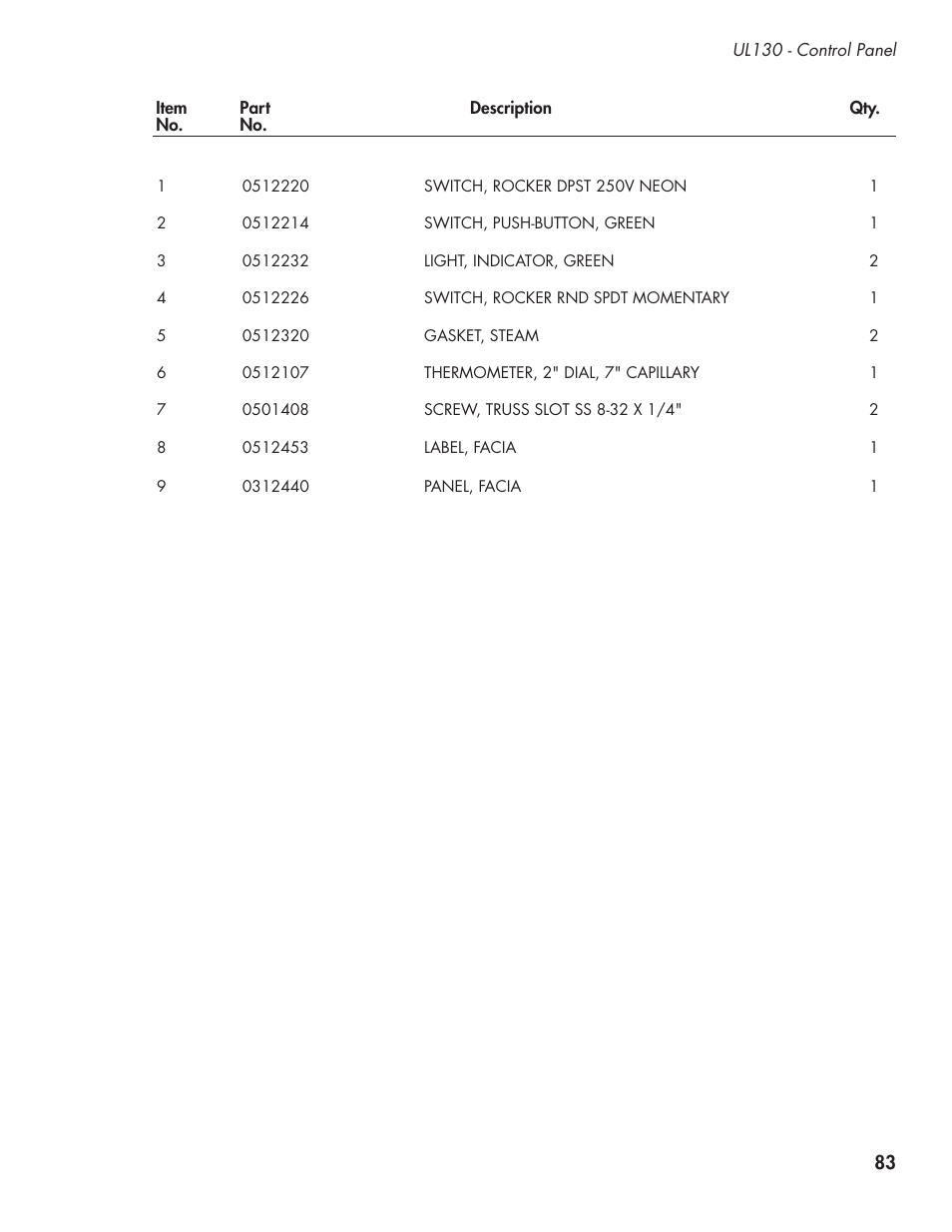 CHAMPION UL-130 Manual User Manual | Page 93 / 116