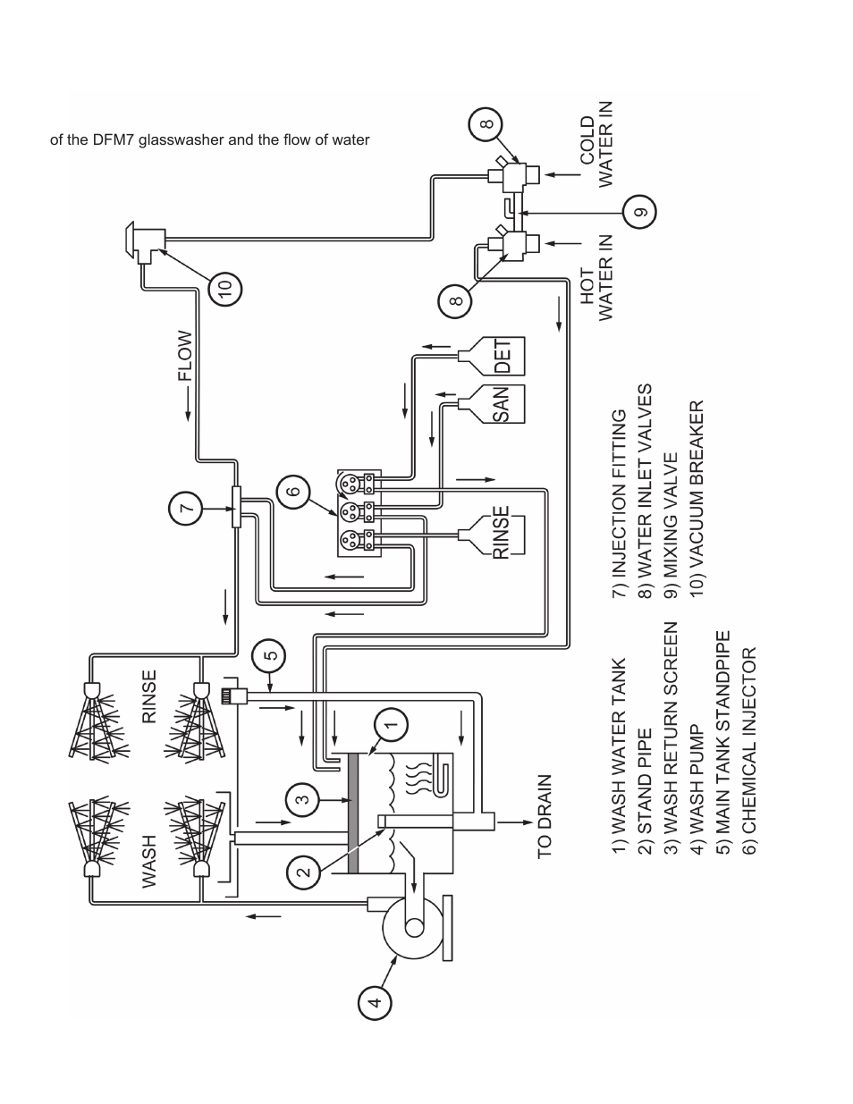 Flow diagram | CHAMPION CG Manual User Manual | Page 14 / 50