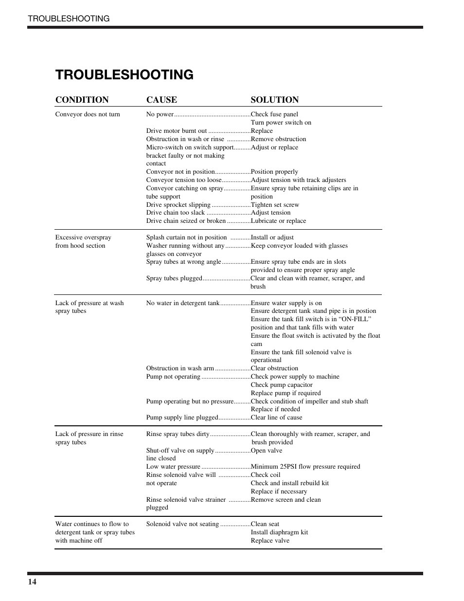Troubleshooting | CHAMPION CG6 Manual User Manual | Page 16 / 50