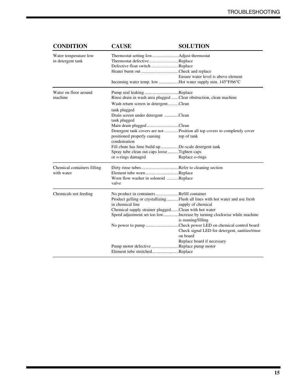 CHAMPION CG6 Manual User Manual | Page 17 / 50