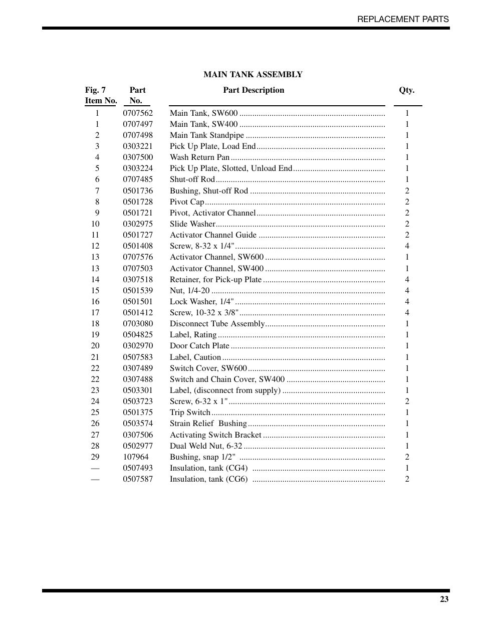 CHAMPION CG6 Manual User Manual | Page 25 / 50