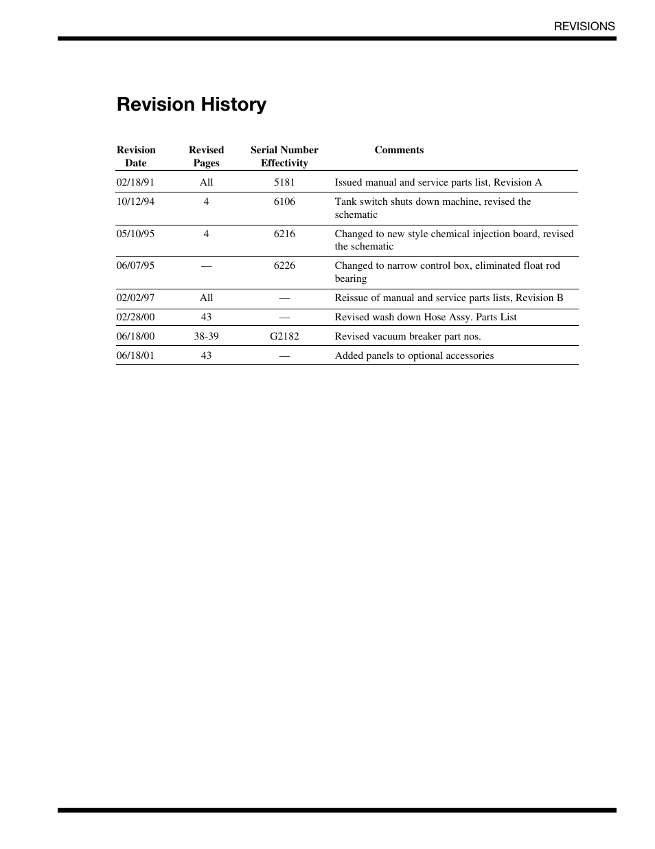 Revision history | CHAMPION CG6 Manual User Manual | Page 3 / 50