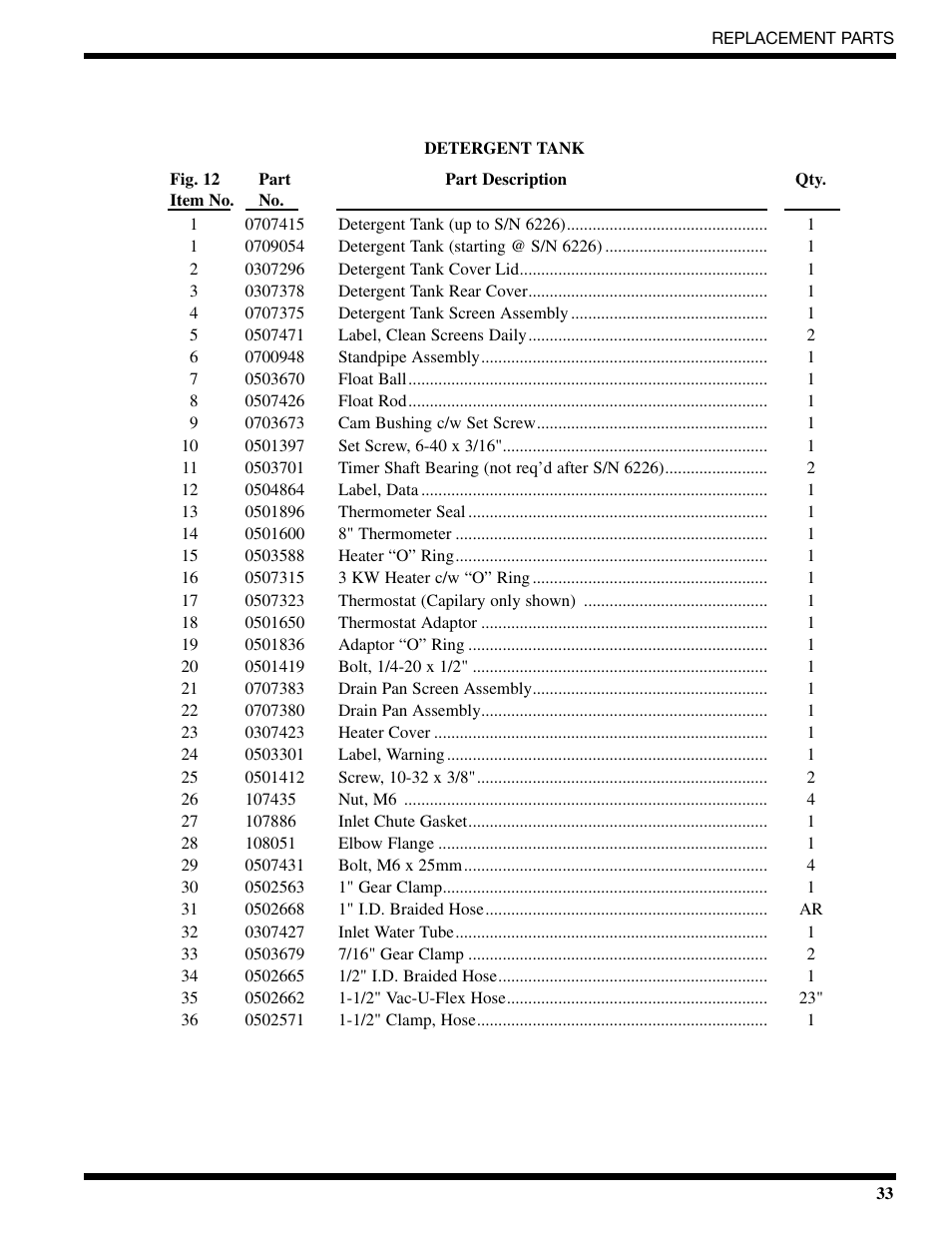 CHAMPION CG6 Manual User Manual | Page 35 / 50