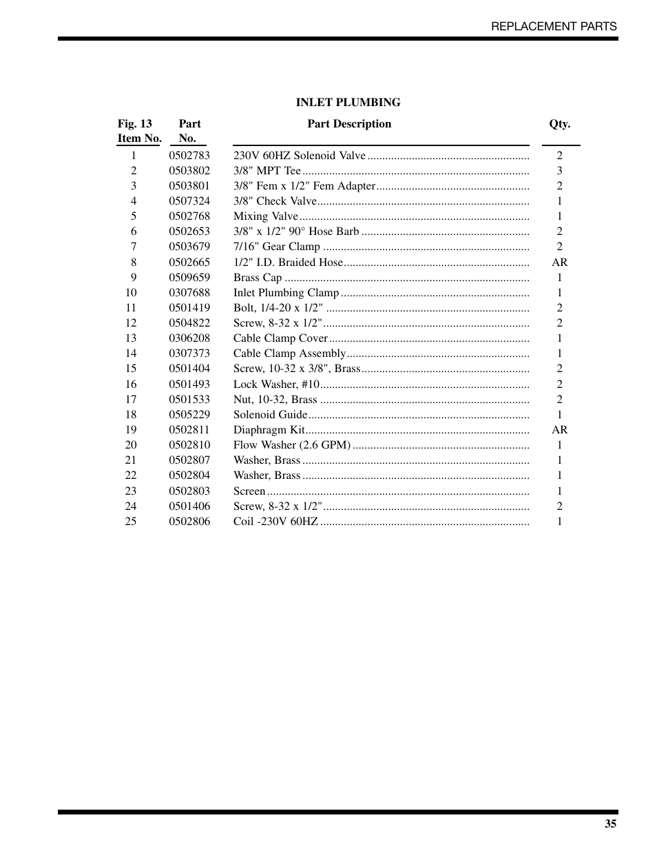 CHAMPION CG6 Manual User Manual | Page 37 / 50
