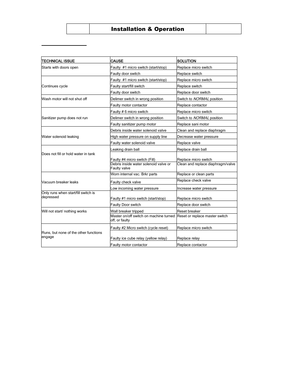 Quick service guide, Installation & operation | CHAMPION DL2000 Manual User Manual | Page 13 / 27