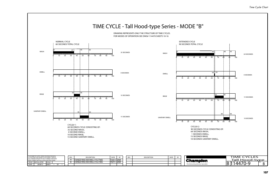 Dhmdhh_107115_061914, Time cycle - tall hood-type series - mode "b, Tall hood-type time cycles | Time cycle chart | CHAMPION DH5000T Single Source Gas Manual User Manual | Page 115 / 124