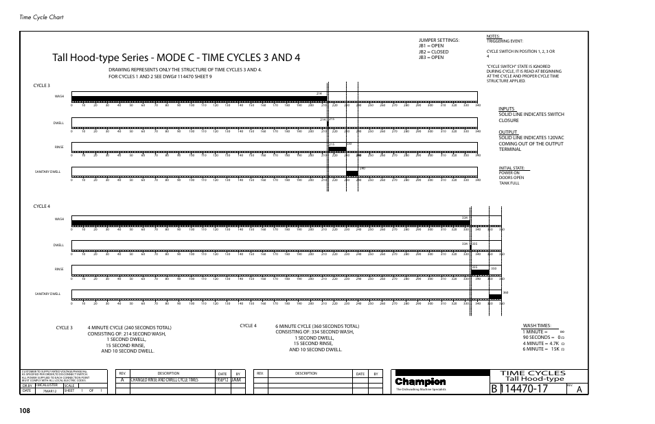 Tall hood-type time cycles, Time cycle chart, Achanged rinse and dwell cycle times 19sep12 jam | CHAMPION DH5000T Single Source Gas Manual User Manual | Page 116 / 124